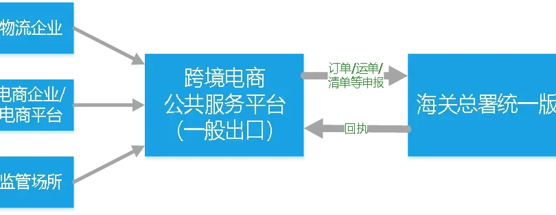 跨境电商平台有哪些