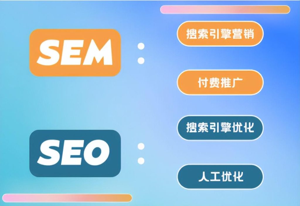 英文网站如何做SEO优化