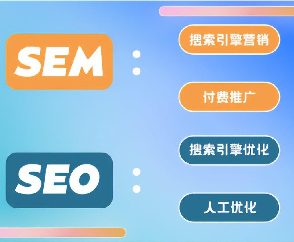 英文网站如何做SEO优化