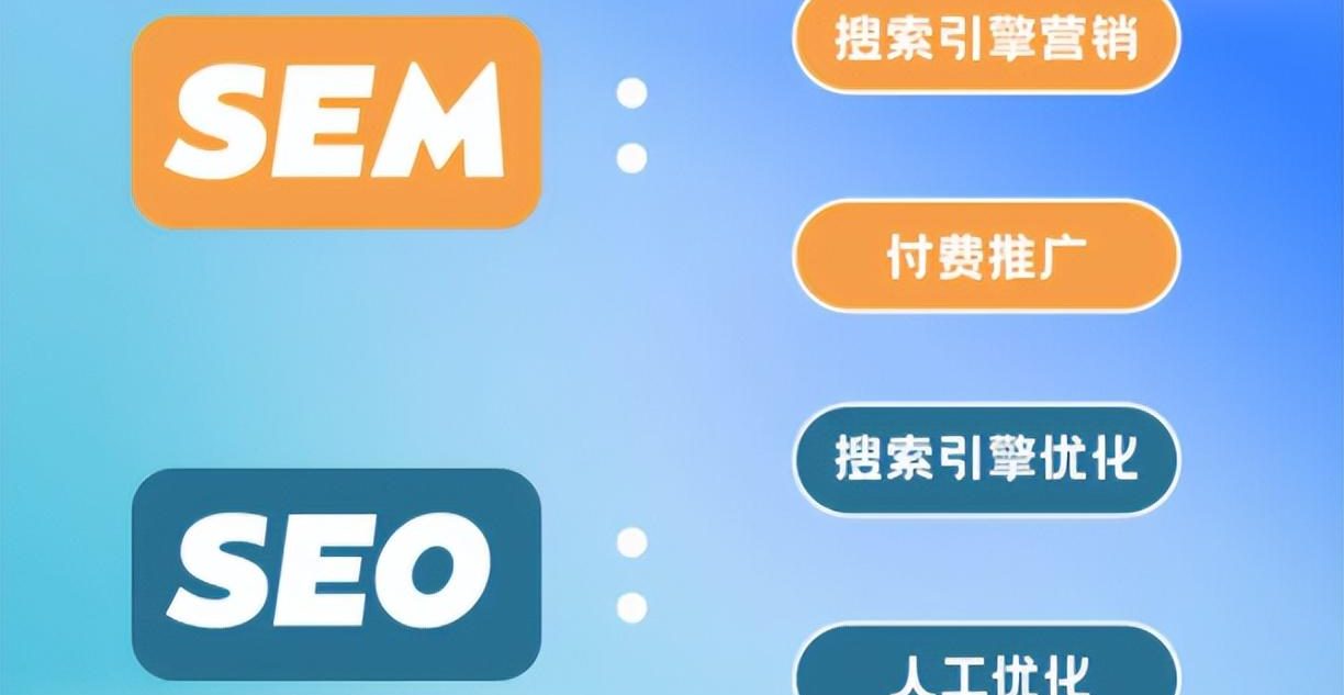 英文网站如何做SEO优化