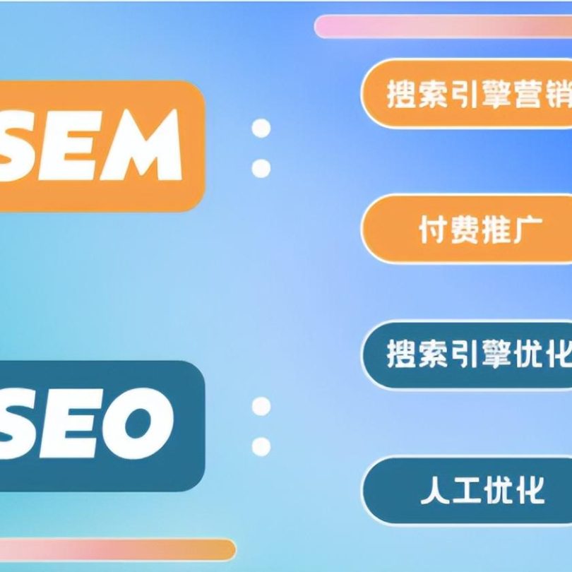 英文网站如何做SEO优化