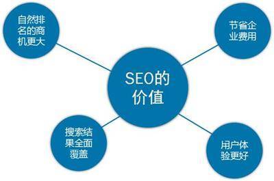 谷歌SEO到底是怎么做优化的,外贸行业效果如何