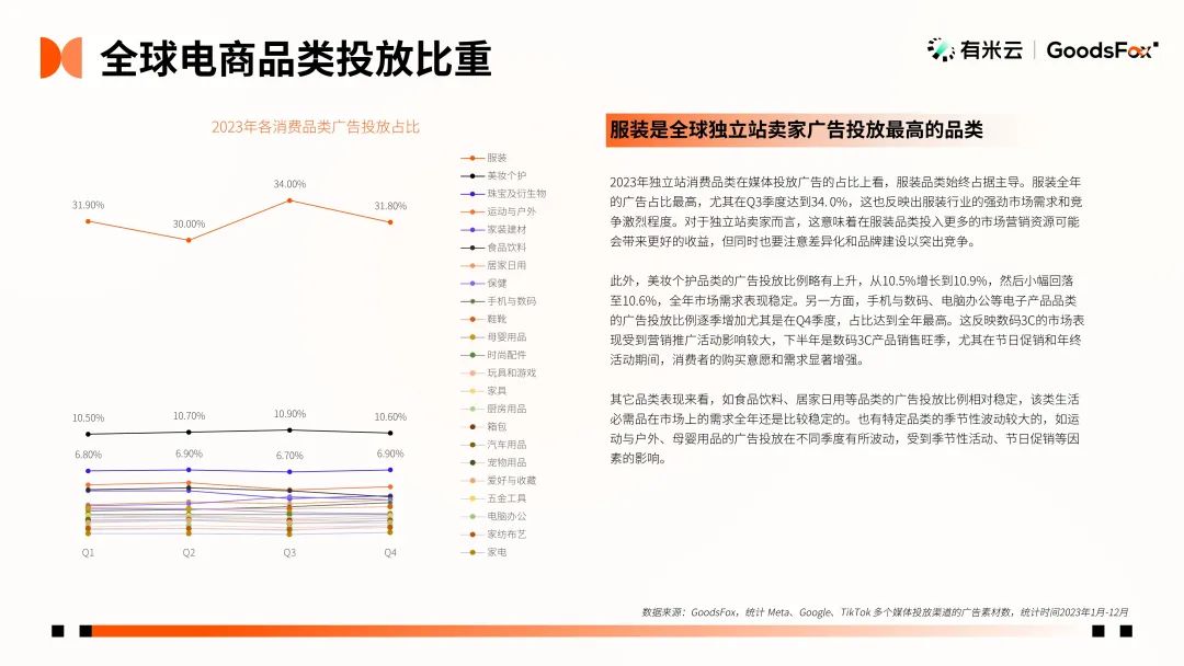 电商年终季防封指南 对所有的广告违规说拜拜~ - DLZ123独立站导航- 跨