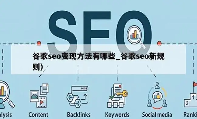 影响谷歌seo关键词排名优化因素有哪些