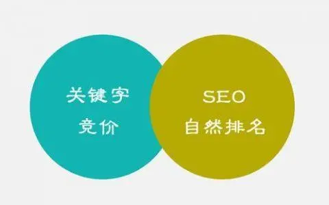 seo优化与sem竞价有什么联系与区别