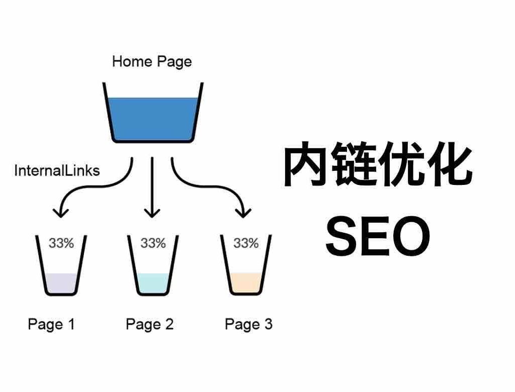 外贸网站如何进行谷歌seo优化