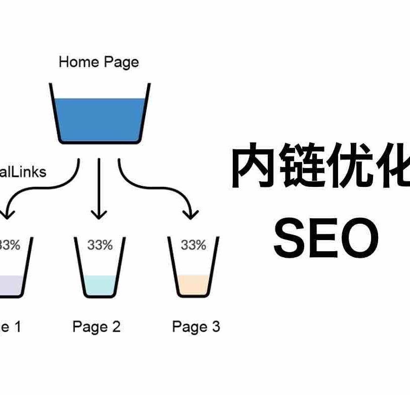 谷歌SEO优化怎么做